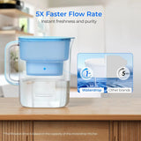 Waterdrop Water Filter Pitcher with 1 Filter, 200-Gallon Long-Life, 10-Cup Large Water Filter Pitcher, NSF Certified, 5X Times L