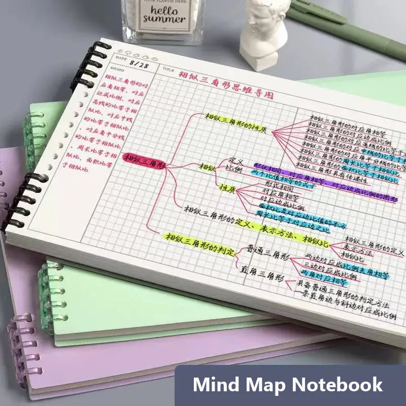 Mind Map Notebook Loose leaf Detachable B5 Cornell Notebook College Graduate Exam Notebook 120 Pages