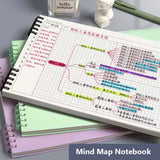 Mind Map Notebook Loose leaf Detachable B5 Cornell Notebook College Graduate Exam Notebook 120 Pages