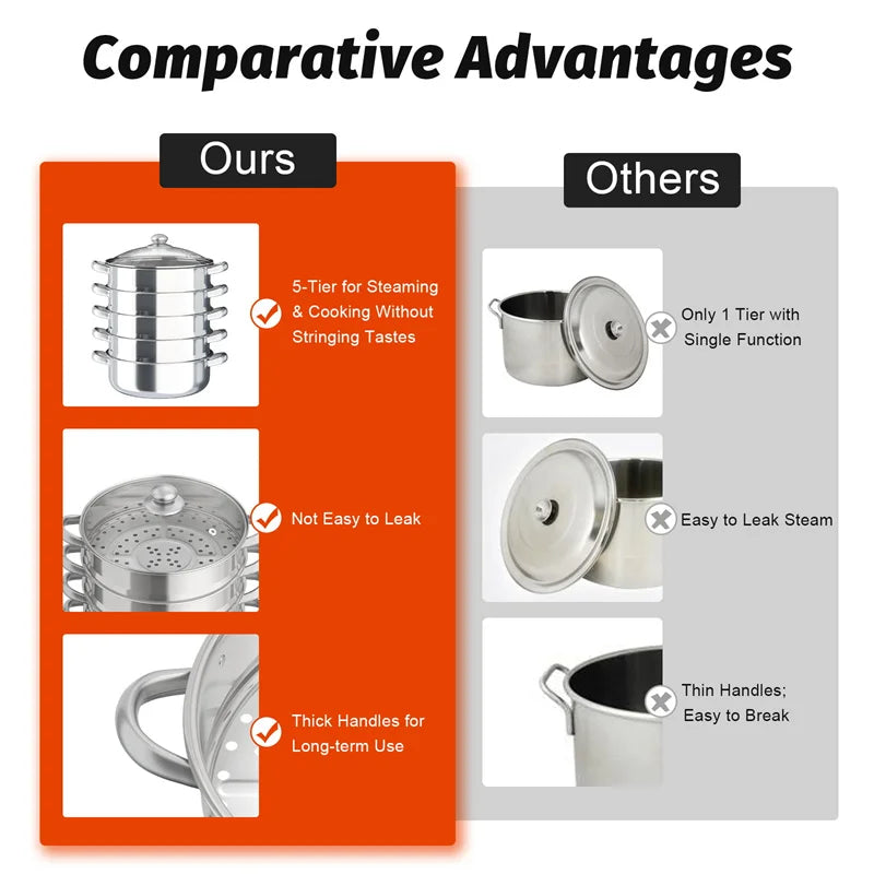 5 Tier Stainless Steel Steam Cooker Steamer Food Vegetable Pot Kitchen 26CM/28CM/30CM
