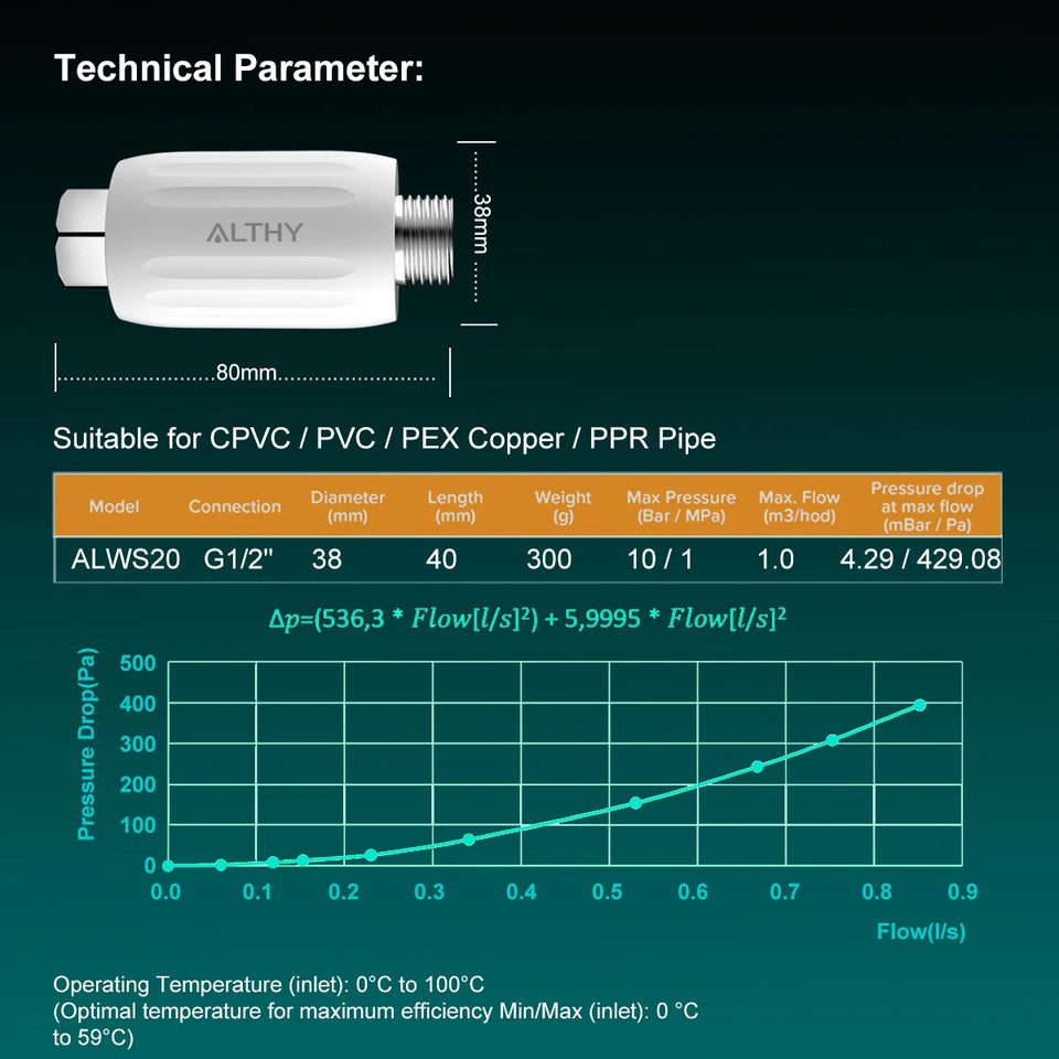 ALTHY IPSE Terminal Scale Inhibition Water Softener System Descaler Anti Limescale & Hard water for Water Heater Shower Filter