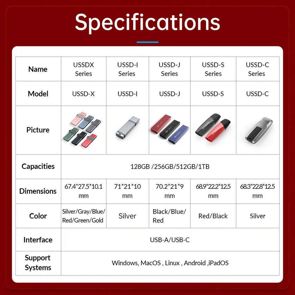 ORICO New Trend USSD Solid State U Disk 520MB/S High Speed Mobile SSD Pen Drive Type C 1TB 512GB 256GB 128GB USB Flash Drives
