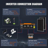 PowMr 24V 3200W 110V Hybrid Solar Inverter MPPT 60A Charger Controller Max PV Solar 108Vdc inversores híbridos solares for home