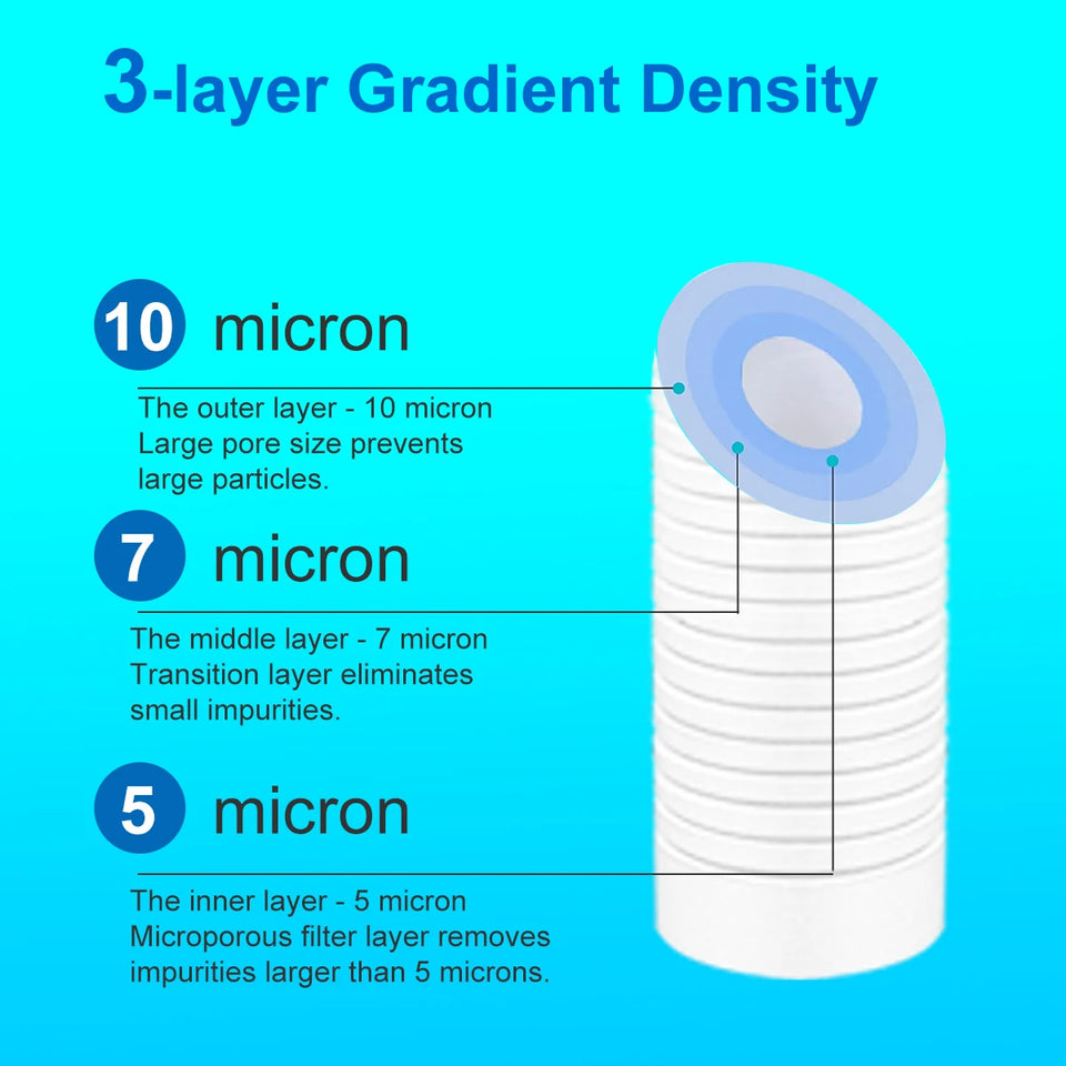 10" 5 Micron Polypropylene  Replacement Filter For Universal & ALTHY PRE-PP Whole House Sediment Water Filter System Prefilter