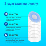 10" 5 Micron Polypropylene  Replacement Filter For Universal & ALTHY PRE-PP Whole House Sediment Water Filter System Prefilter