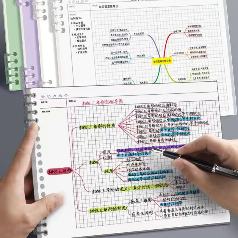 Mind Map Notebook Loose leaf Detachable B5 Cornell Notebook College Graduate Exam Notebook 120 Pages