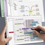 Mind Map Notebook Loose leaf Detachable B5 Cornell Notebook College Graduate Exam Notebook 120 Pages