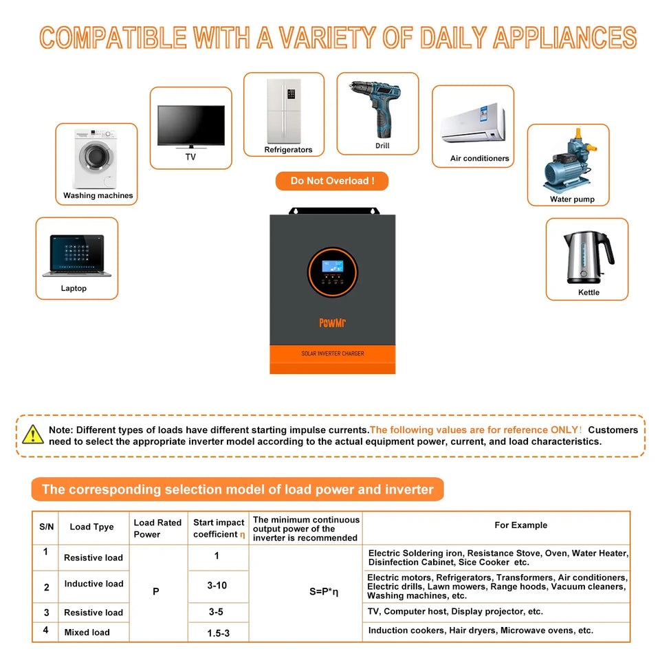 PowMr 3KW Hybrid Solar Inverters 24V to 110/120VAC Output With MPPT 80A Solar Charge Controller PV 120-450V Support WIFI Module
