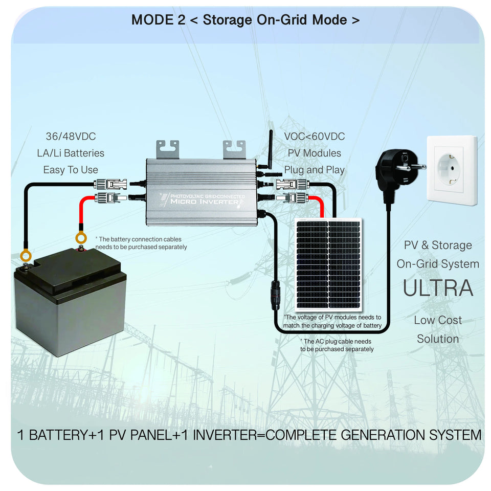 1200W/1000W/750W GS Hybrid Micro Inverter for Solar Pane & 36V/48V Battery Grid-Tie with Zero Export 180-265V AC | WiFi, IP65
