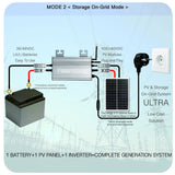 1200W/1000W/750W GS Hybrid Micro Inverter for Solar Pane & 36V/48V Battery Grid-Tie with Zero Export 180-265V AC | WiFi, IP65