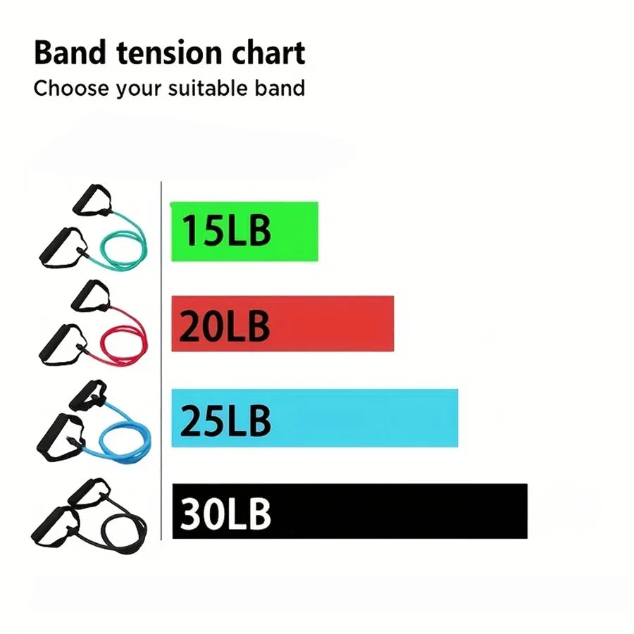 Resistance Band Set with Handles – 3 Levels of Strength for Home Gym, Yoga & Rehab, Full Body Workout Kit