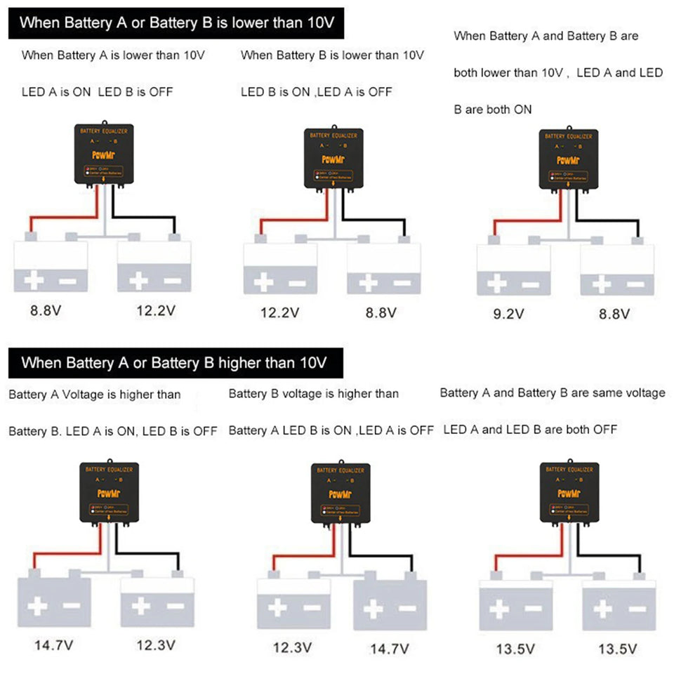 PowMr 24V 48V Battery Equalizer Voltage Balancer for Lead Acid, Lithium Batterries Series-Parallel Connected Charge Controller