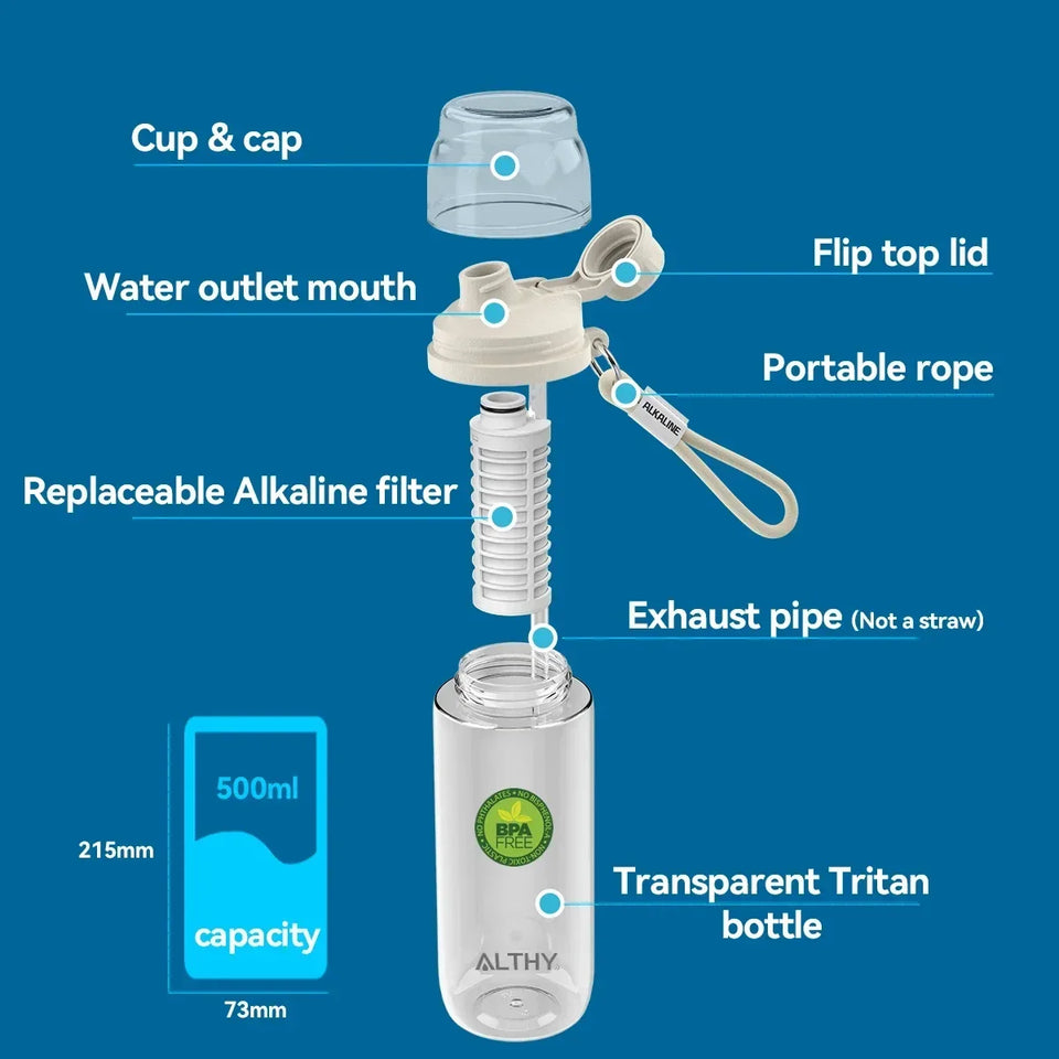 ALTHY Alkaline Water Filter Bottle, Up to PH 9.5, Added Minerals & Electrolytes, Composite Alkalize & Filtration System,BPA Free