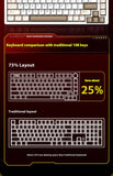 LEOBOG Hi75C Mechanical Keyboard 3Mode/Wired kit Hot Swap With Knob RGB Aluminium Alloy Gasket Hi75C Keyboard Kit PC Custom Gift
