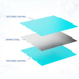 Build Plate For Snapmaker U1 Upgrade Accessories Build Plate Smooth PEI Steel Plate Super Adhension Heat Bed For Snapmaker U1