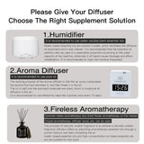 Namste Hotel Aroma Diffuser Aroma Machine 1000m³ Large Room Home Air Fresheners Smart Electric Aromatic Oasis Fragrance Diffuser