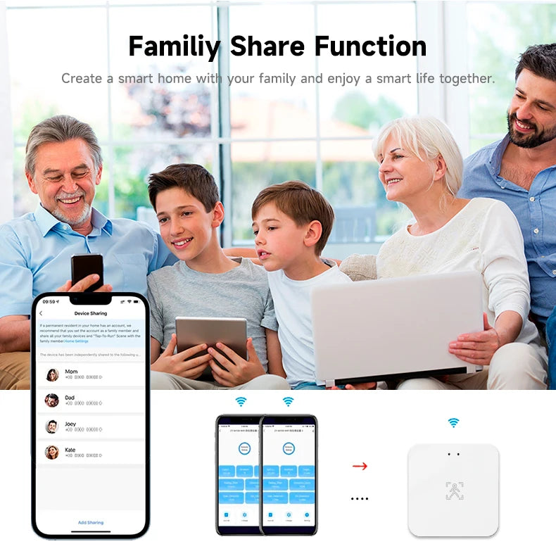 Tuya Wifi Presence Sensor 24Ghz Tuya zigbee motion sensor ZigBee Devices Presence Detector APP Smart Home Security Protector