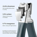 New Stainless Steel Nail Toenails Clippers Cutter With Anti-Splash Cover Sharp Trimmer Pedicure Care Professional Nail File