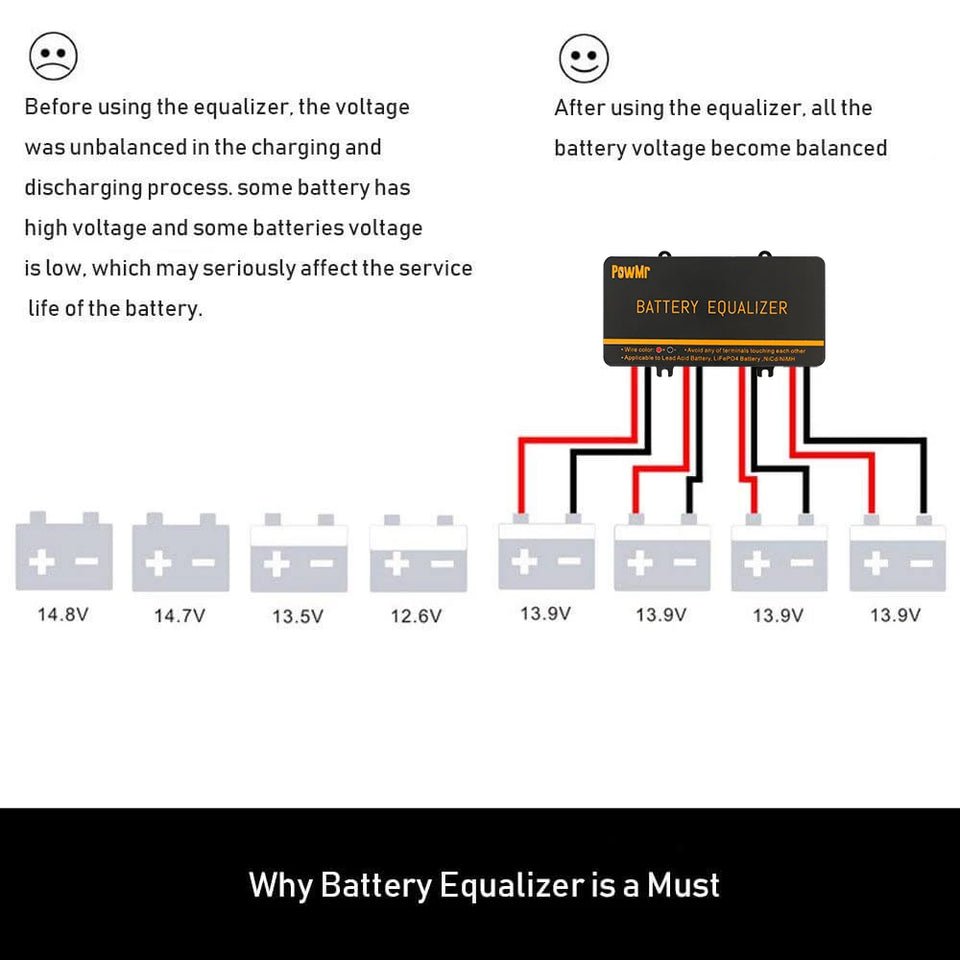 PowMr USA 24V 48V Battery Equalizer Voltage Balancer Equalize Voltage of Power Bank for Lifepo4 Battery to Extend Battery Life