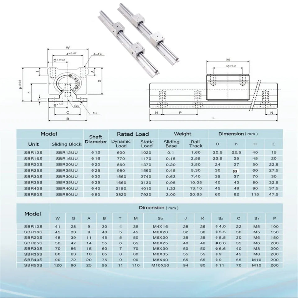 2PCS Linear Guide Rails SBR12 SBR16 SBR20 SBR25 200-2200mm+4PCS UU  Bearing Blocks  for DIY Mills CNC Part - Ship from USA
