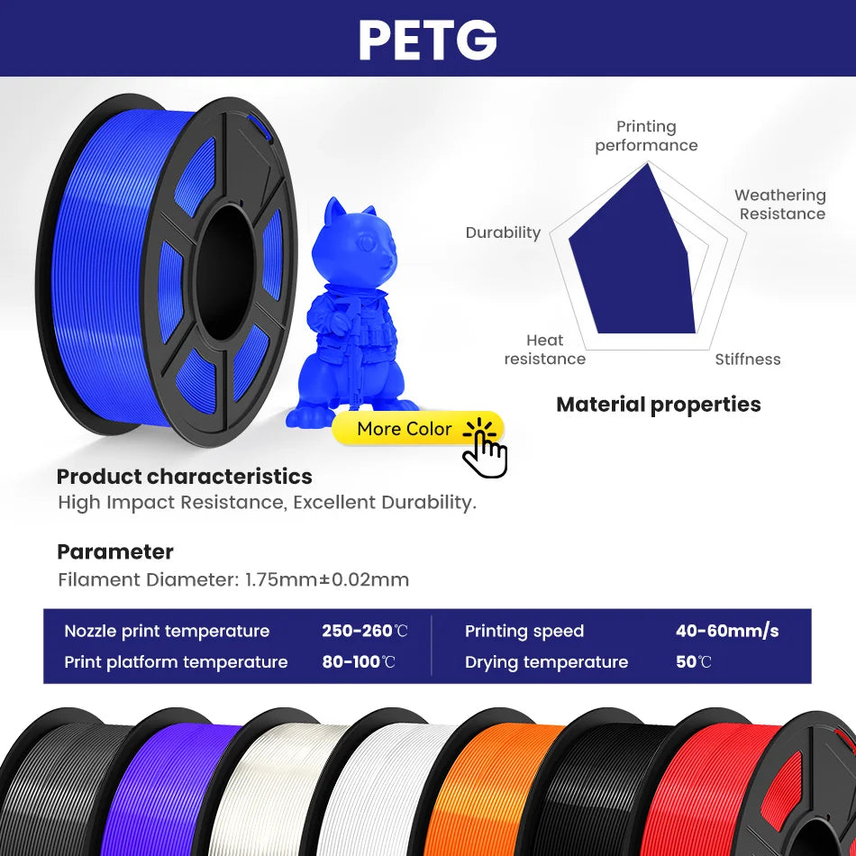 JAYO PETG/PETG Clear 3D Printer Filament 1.75 ±0.02mm 1.1kg/roll High Toughness Neatly Wound Filament Fit Most FDM Printer