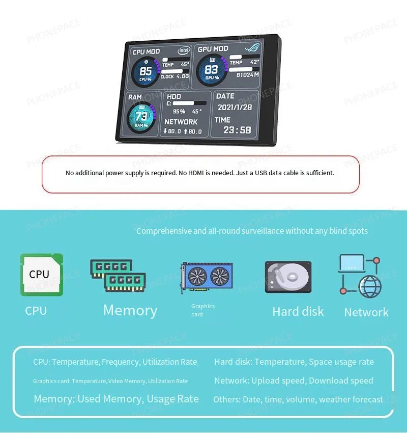 3.5 Inch Type-C IPS Secondary Screen 320*480 USB Display For PC CPU RAM GPU HDD Data Monitoring With TURZX Software