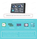 3.5 Inch Type-C IPS Secondary Screen 320*480 USB Display For PC CPU RAM GPU HDD Data Monitoring With TURZX Software