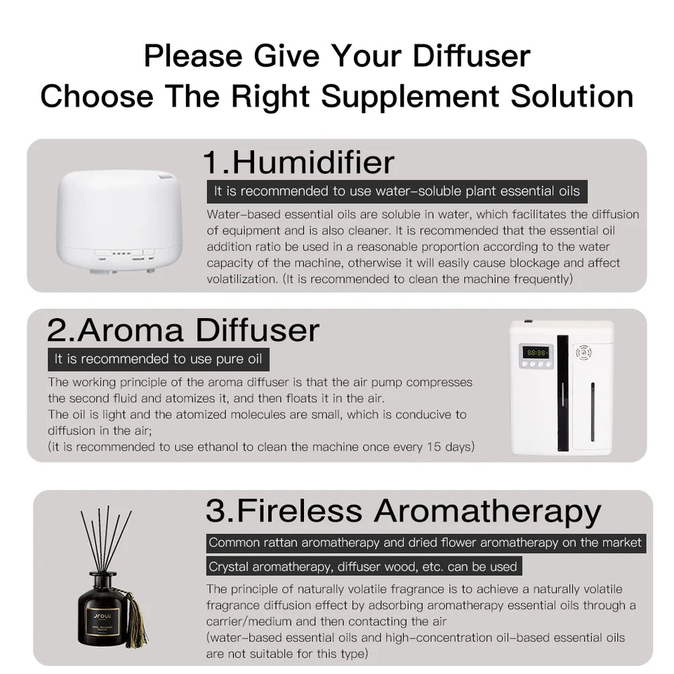NAMSTE Room Aroma Fragrance Diffuser Wall Mounted Hotel Air Freshener Bluetooth Flavoring Diffuser For Perfume Essential Oil
