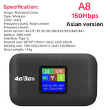 4G LTE Mobile WiFi Router 150Mbps Wireless Internet Router with SIM Card Slot Pocket Mobile Hotspot for Home Office Car Travel