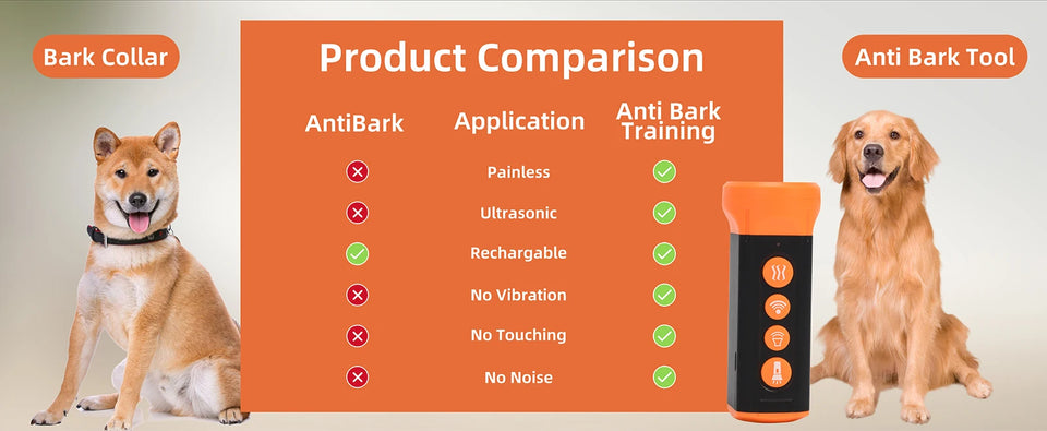 Dog Repeller Training Device Ultrasonic Handheld Anti-barking Deterrent Device Dog Training Device Repel Animals Pets Trainer