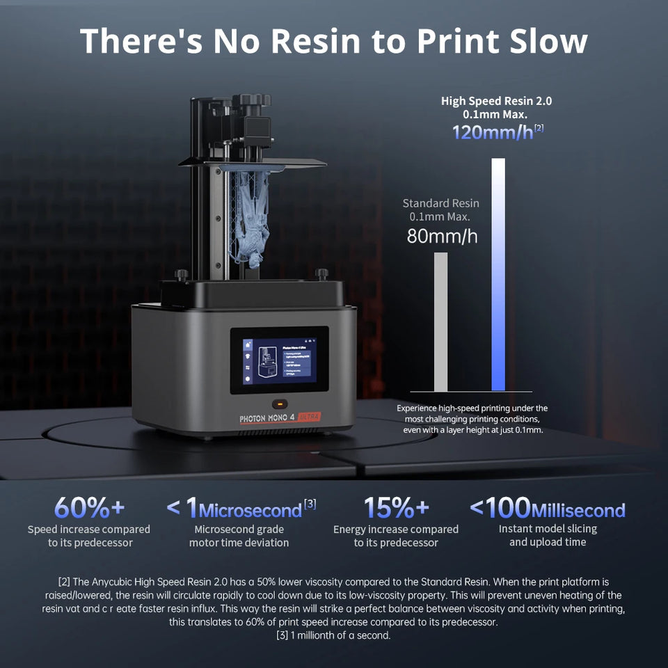 ANYCUBIC Photon Mono 4 Ultra 7 Inch 10K LCD 3D Printers High Speed UV Resin 3D Printer Printing Size  236mm*231mm*430mm 2.2L