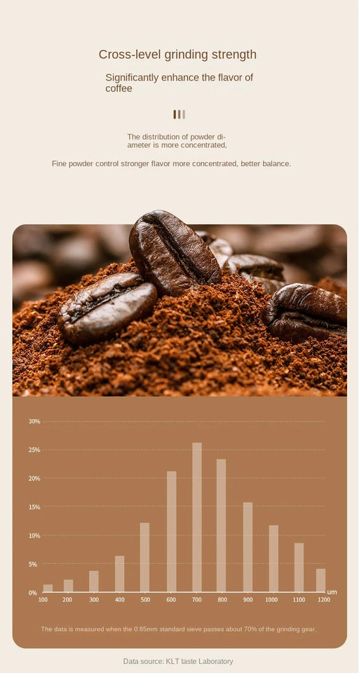Portable Coffee Grinder Electric USB Rechargeable Home Outdoor Blenders Profession Adjustable Coffee Beans Grinding for Kitchen