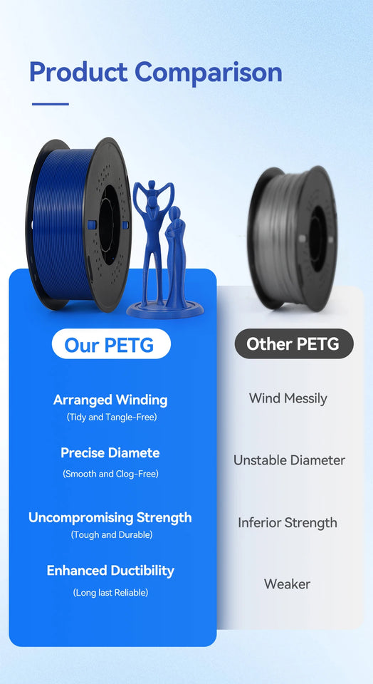 KINGROON 10KG PLA/PETG Filament 1.75mm Black White Gray 3D Printer Filament No Bubbles Plastic 10 Rolls Wholesale