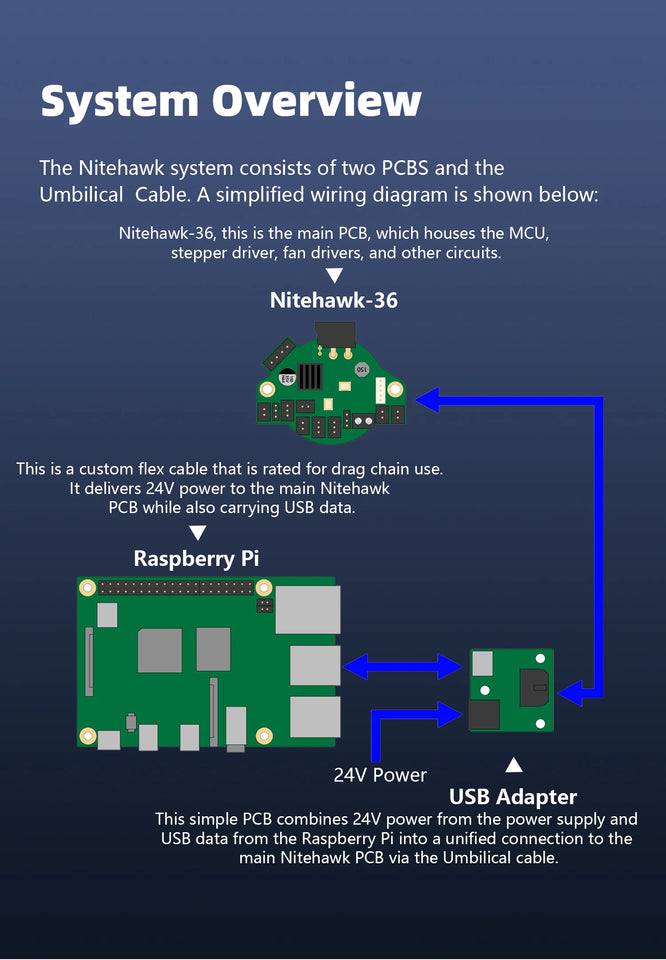 BLV® New Nitehawk LDO toolboard featuring RP2040 MCU TMC2209 drive ADXL345 accelerometer and USB port Voron StealthBurner