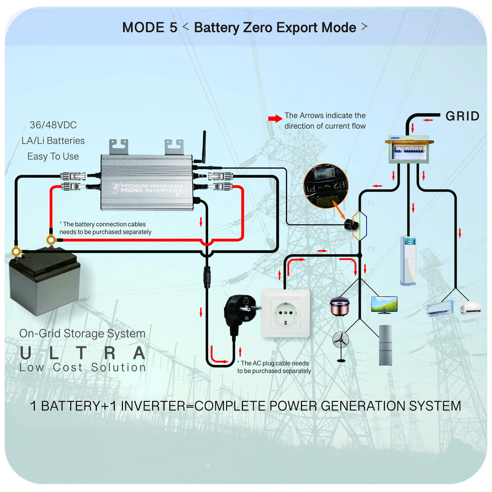 1200W/1000W/750W GS Hybrid Micro Inverter for Solar Pane & 36V/48V Battery Grid-Tie with Zero Export 180-265V AC | WiFi, IP65