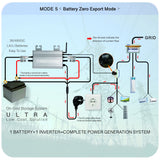 1200W/1000W/750W GS Hybrid Micro Inverter for Solar Pane & 36V/48V Battery Grid-Tie with Zero Export 180-265V AC | WiFi, IP65
