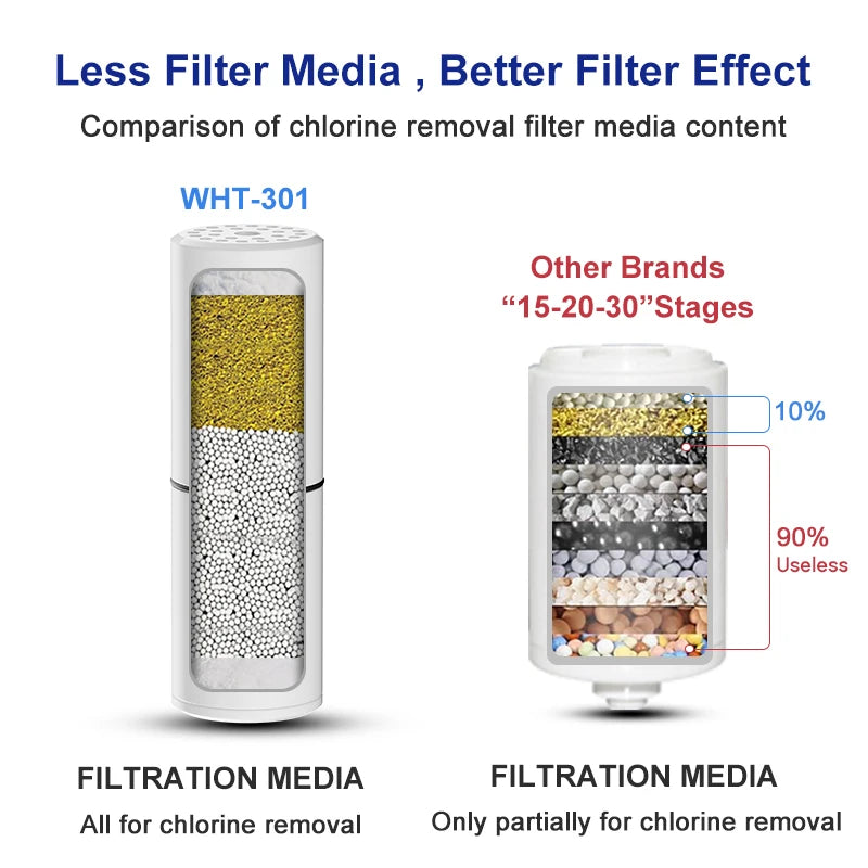 WHEELTON 3Pcs/lot Water Filter Cartridges For Shower Water Purifier Element Shower Filter Bathroom Accessories