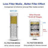 WHEELTON 3Pcs/lot Water Filter Cartridges For Shower Water Purifier Element Shower Filter Bathroom Accessories