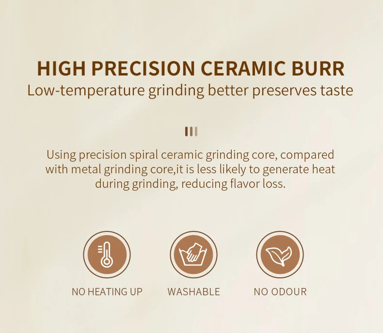 Home Coffee Grinder Portable Electric Coffee Grinder with Cleaning Brush Travel/Camping/Home/Office Dedicated Espresso Grinder