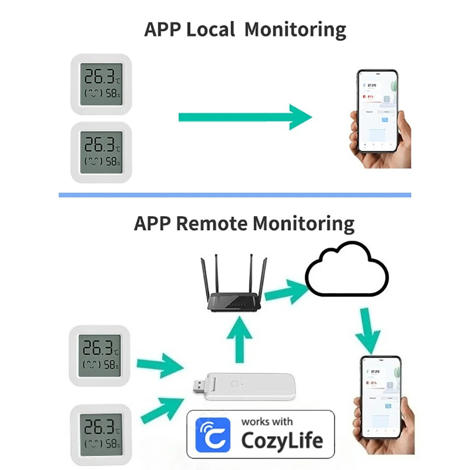 CozyLife Smart Thermometer Temperature Sensor Fridge Sensor Mini LCD Digital Display Bluetooth-Compatible Thermometer Hygrometer