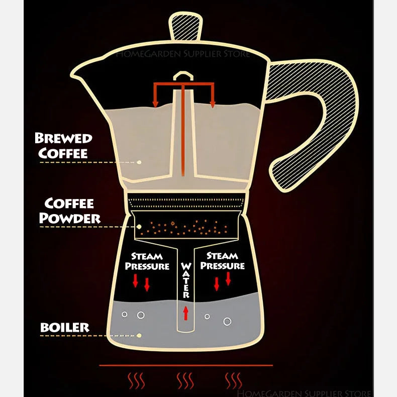 Coffee Maker Machine Moka Pot American Latte Electric Burner Italian French Press Percolator Brew Kettle Stovetop StainlessSteel