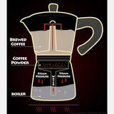 Coffee Maker Machine Moka Pot American Latte Electric Burner Italian French Press Percolator Brew Kettle Stovetop StainlessSteel