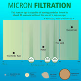 10" 5 Micron Polypropylene  Replacement Filter For Universal & ALTHY PRE-PP Whole House Sediment Water Filter System Prefilter