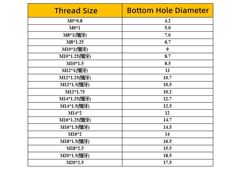 M3 M4 M5 M6 M8 M10 M12 High Strength Hardened Steel Inner Outer Thread Adapter Screw Sheath Thread Insert Sleeve Conversion Nuts