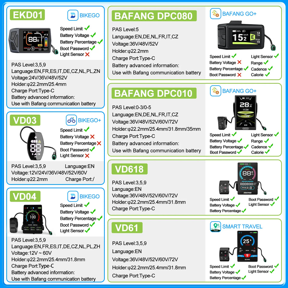 BAFANG CAN Display Electric Bike Computer DPC010 VD618 EKD01 Bluetooth Bafang CAN BUS Protocol Motors 5Pin Male Ebike Conversion