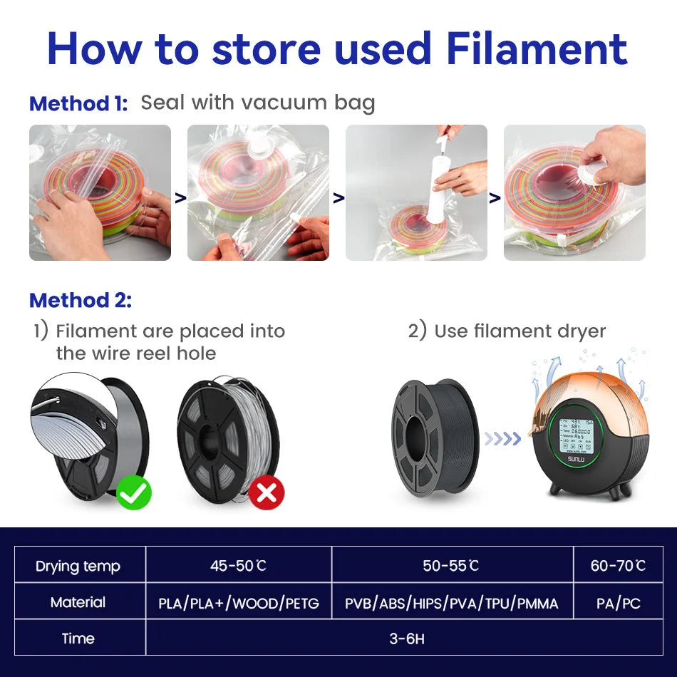 JAYO PETG/PETG Clear 3D Printer Filament 1.75 ±0.02mm 1.1kg/roll High Toughness Neatly Wound Filament Fit Most FDM Printer