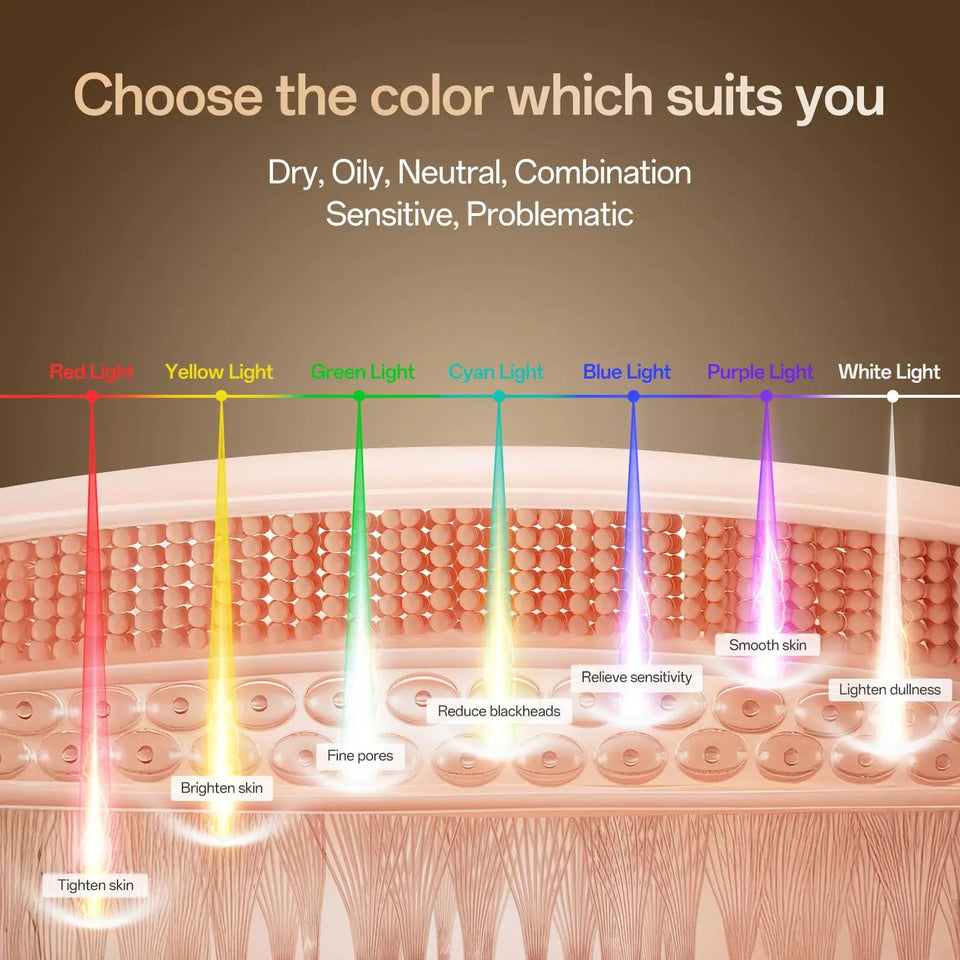 7 Colors LED Face Mask Light Therapy Red Light Therapy Mask for Face At Home, Led Face Mask Light Therapy Beauty Mask