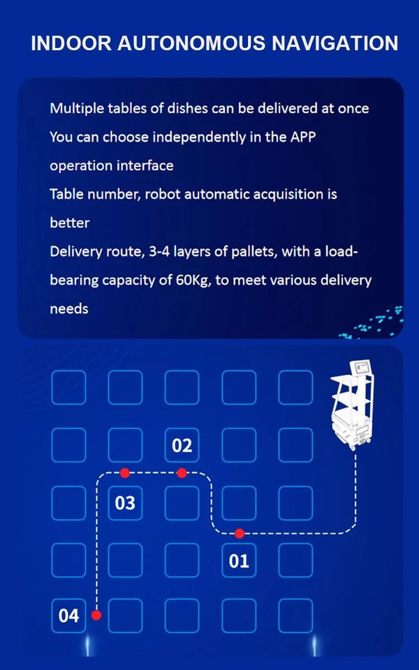 Self-Driving Food Delivery Robots – No Human Intervention Needed