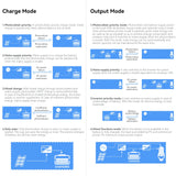 PowMr 3KW Hybrid Solar Inverters 24V to 110/120VAC Output With MPPT 80A Solar Charge Controller PV 120-450V Support WIFI Module