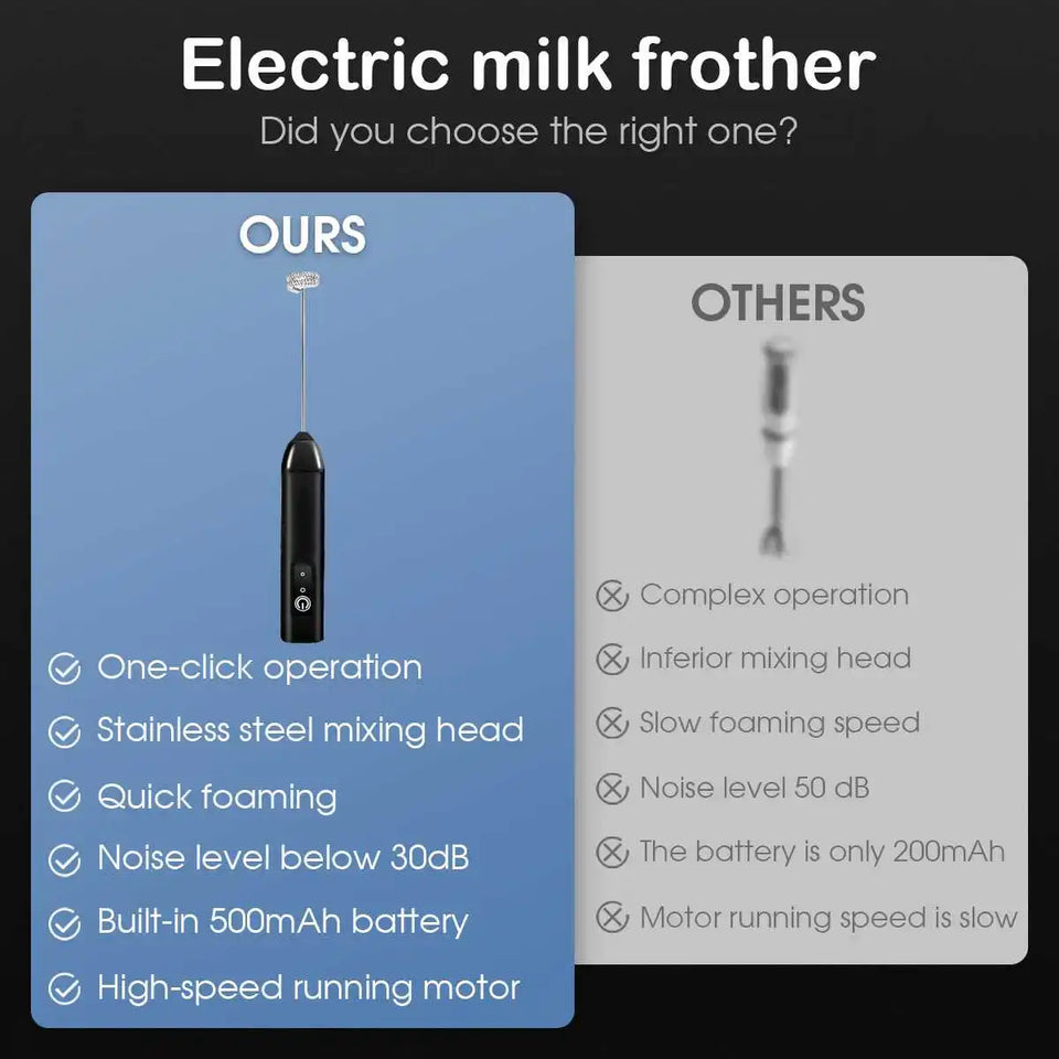 1Pc Electric Milk Frother Coffee Milk Frother Coffee Mixer 500mAh USB-Charging Portable Egg Beater Coffee Milk Mixing Blender